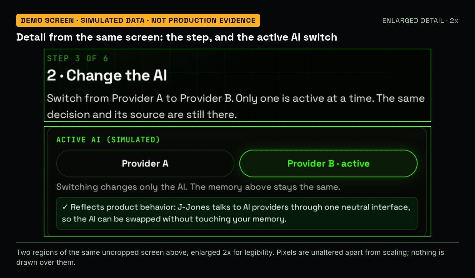 Enlarged 2x detail from the same demo screen: the step header reading Step 3 of 6, Change the AI, and the Active AI panel showing Provider B active, with the note that switching changes only the AI and the memory stays the same.